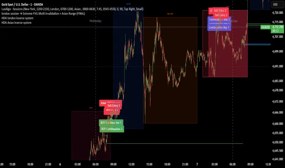 HDA Asian inverse system — Indicator by Abdul-QaadirDinie — TradingView