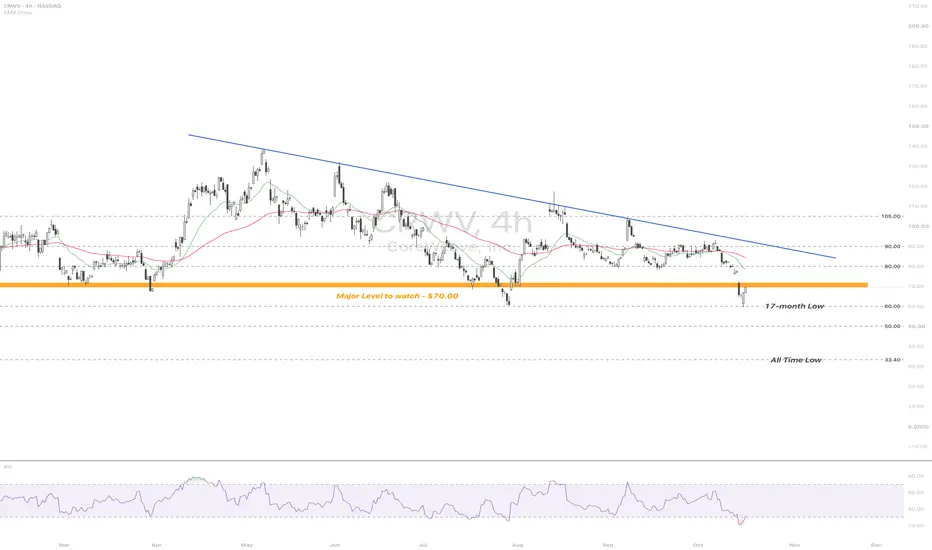 Bond market stress