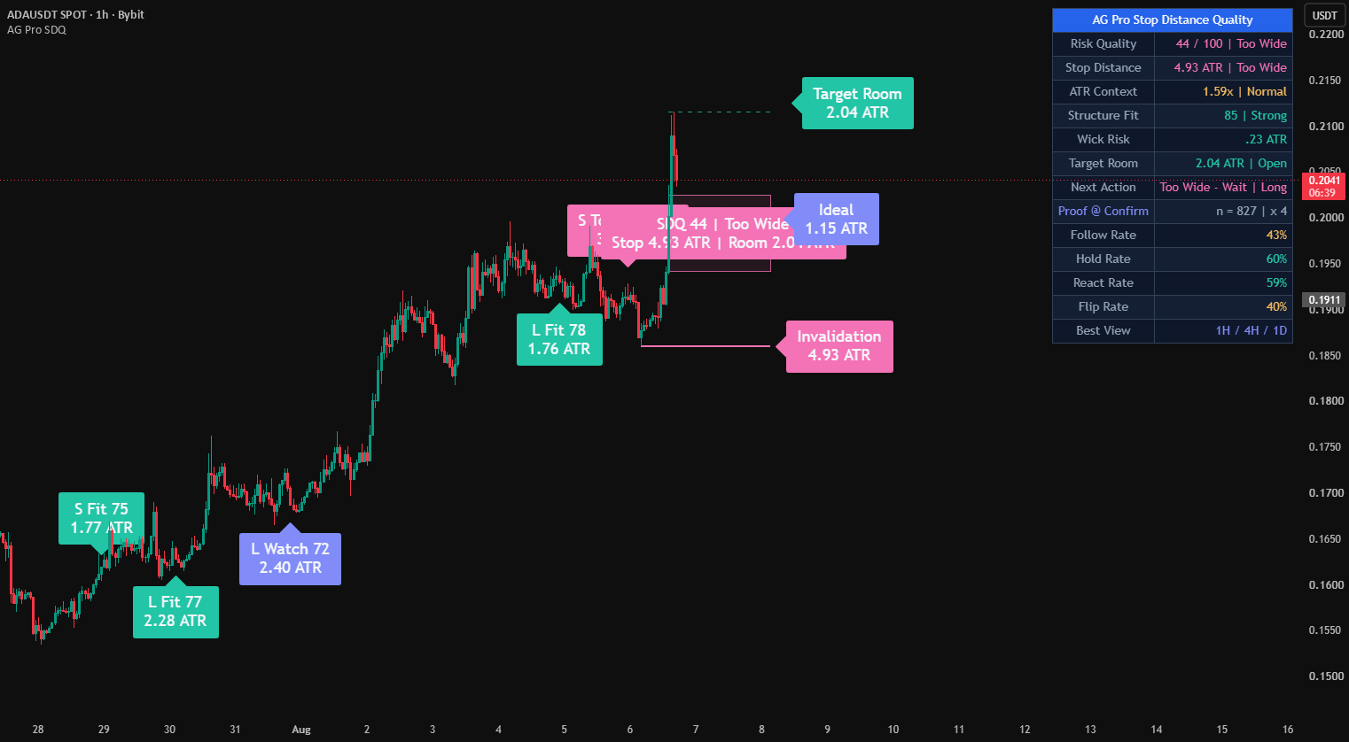 Stop Distance Quality [AGPro Series] — Indicator by AGProLabs — TradingView