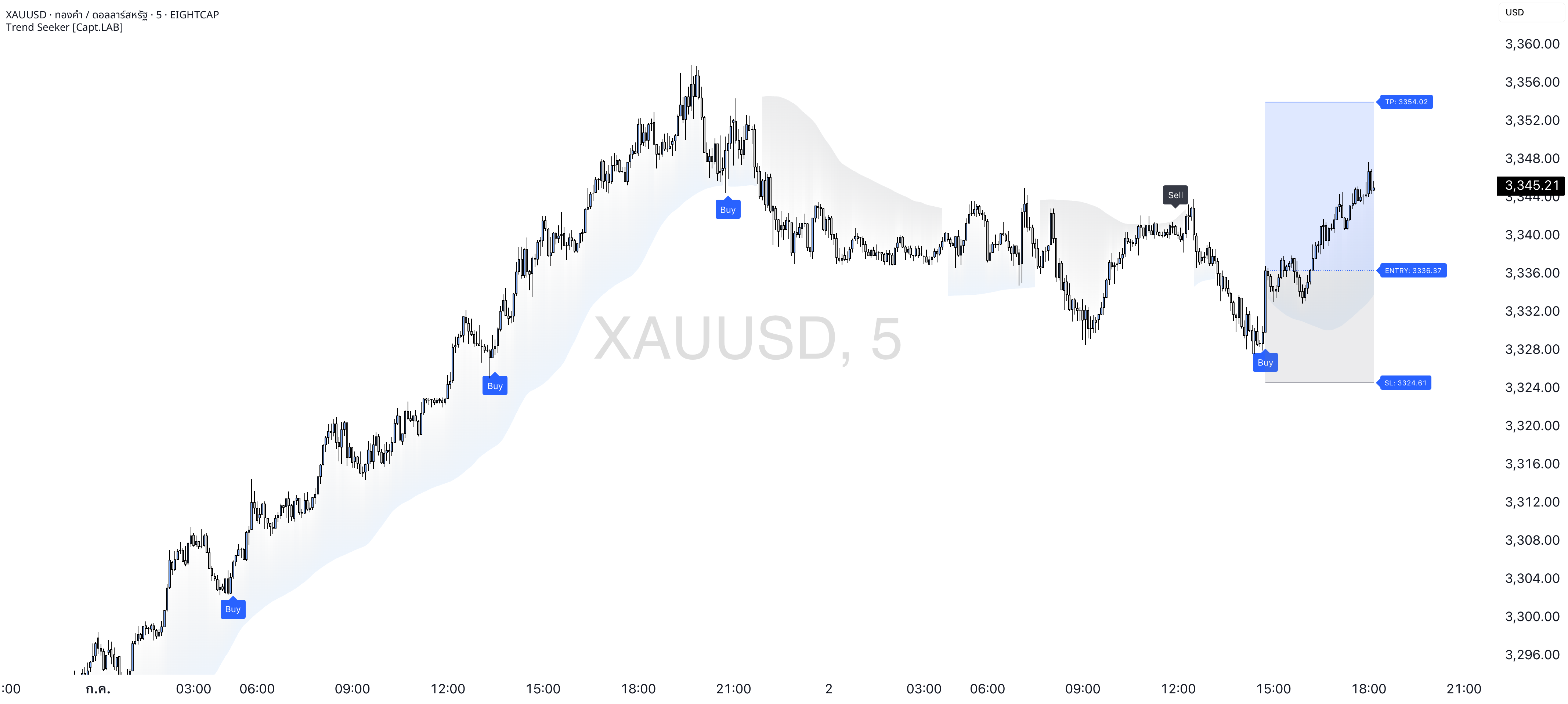 Trend Seeker [Capt.LAB] — Indicator by Captain_Trading_LAB — TradingView