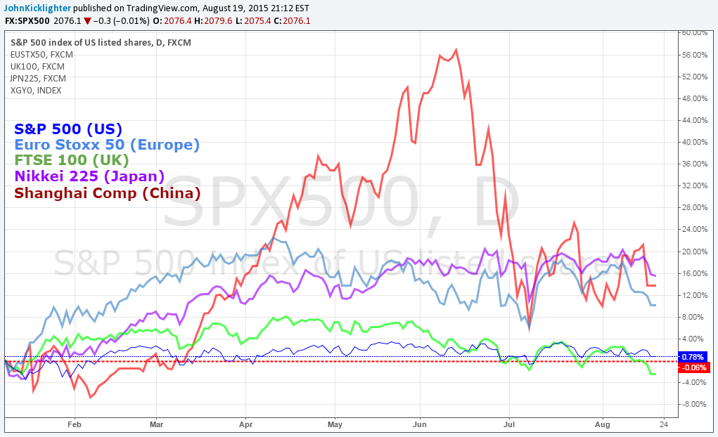 FX:SPX500 Idea Chart Image by JohnKicklighter