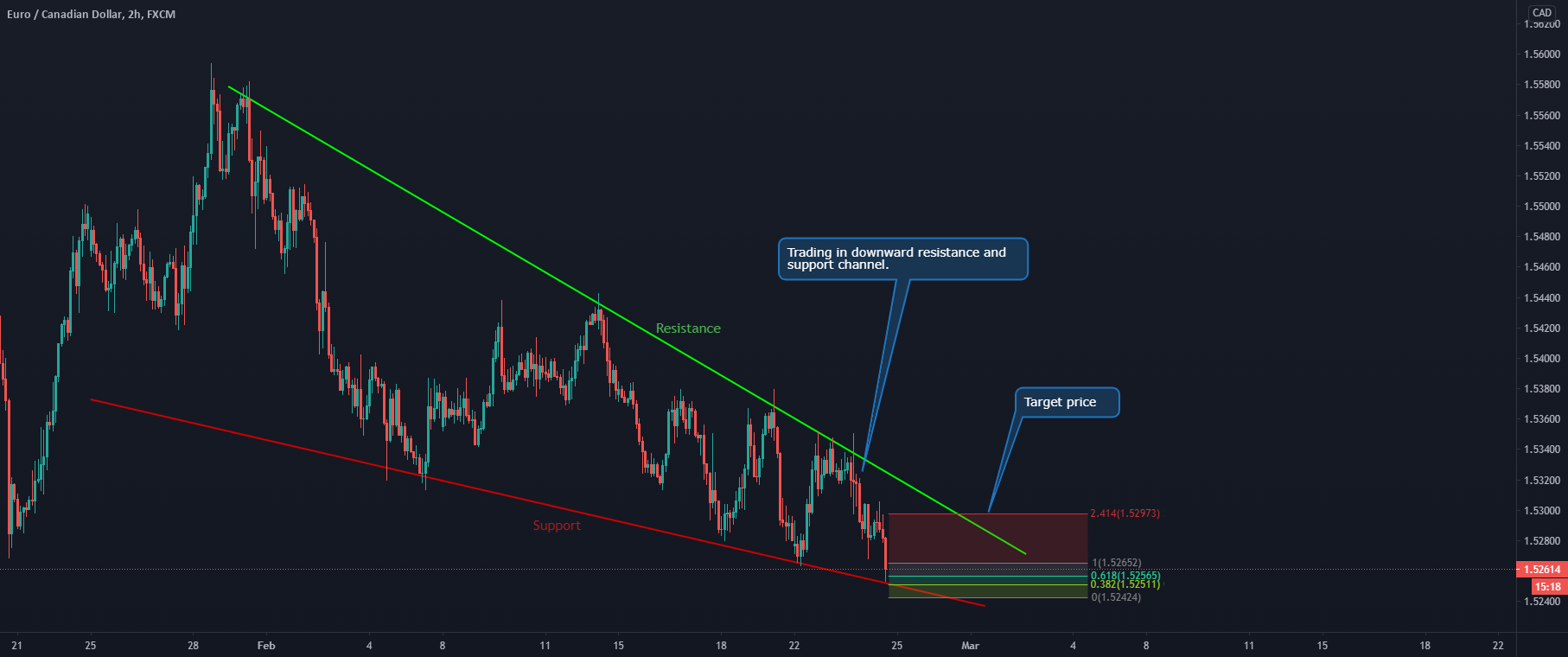 www.tradingview.com