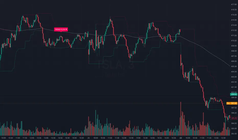 Institutional Trend & Flow Engine — tradingbauhaus 의 인디케이터 — TradingView
