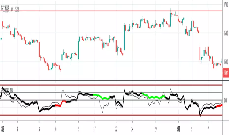 MP_INDEX(BP指标组件) — 指标由pathways提供 — TradingView