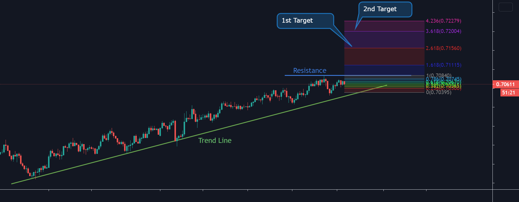 www.tradingview.com