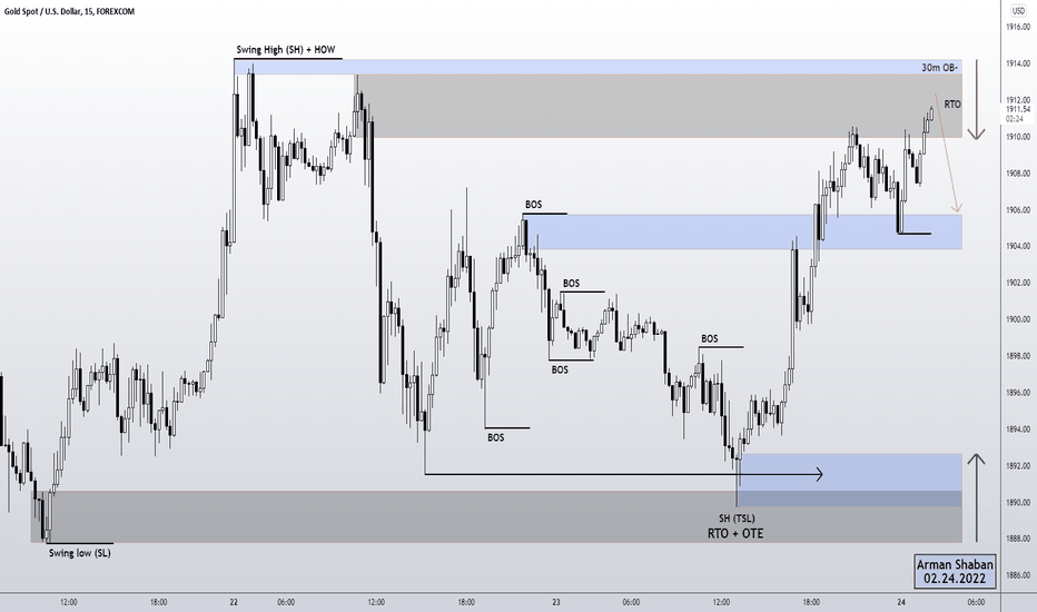 NZDUSD Chart — New Zealand Dollar / U.S. Dollar Rate — TradingView