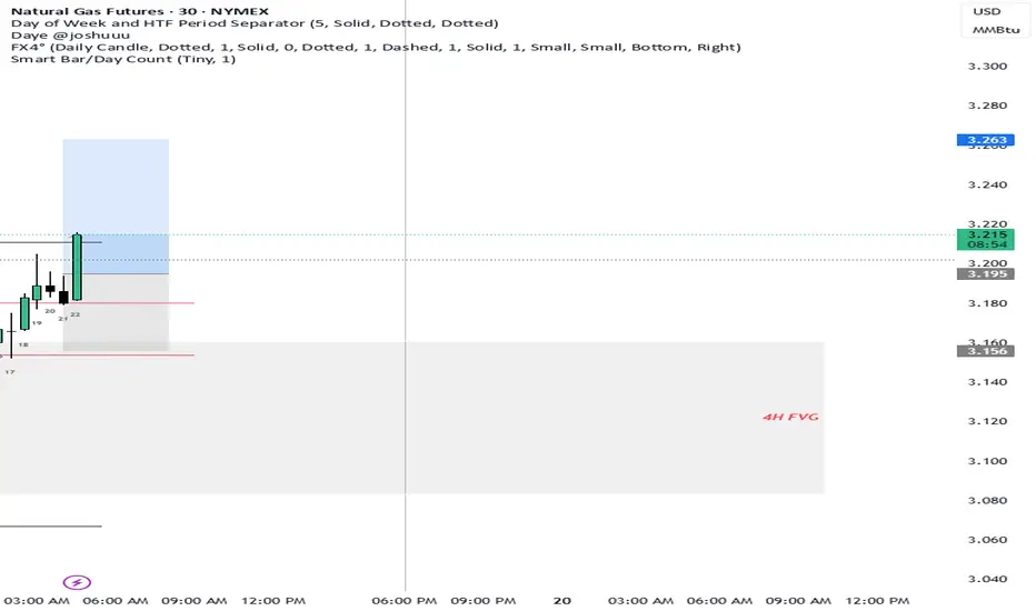 Smart Bar/Day Count by Richard — Fxoverseas 의 인디케이터 — TradingView