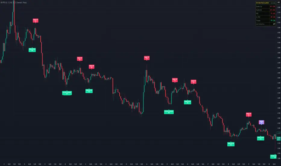 AetherEdge - Pattern Probability Scanner — 指标由AetherEdge提供 — TradingView