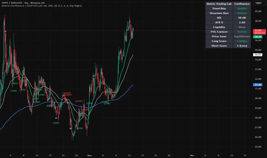 Matrix Confluence Engine | Matrix Trading Lab — goktugozi26作成のインジケーター ...