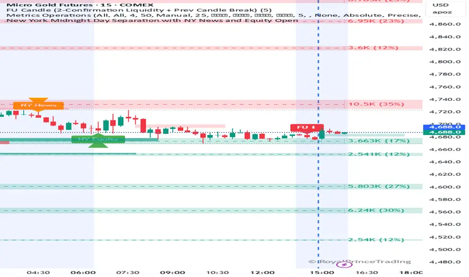 FU Candle (2-Confirmation Liquidity + Prev Candle Break) — Индикатор от ...