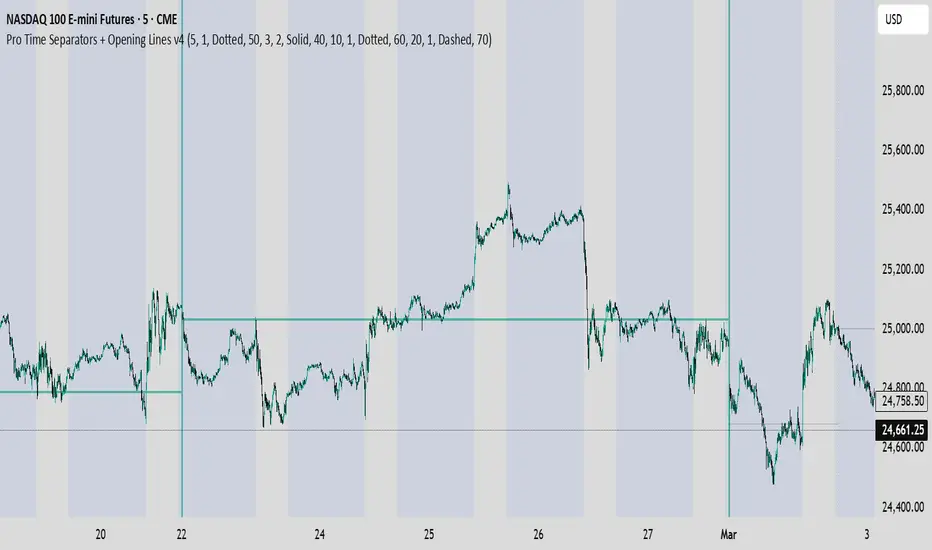 Pro Time Separators + Opening Lines v4 — Indikator oleh thebestdrtrader ...