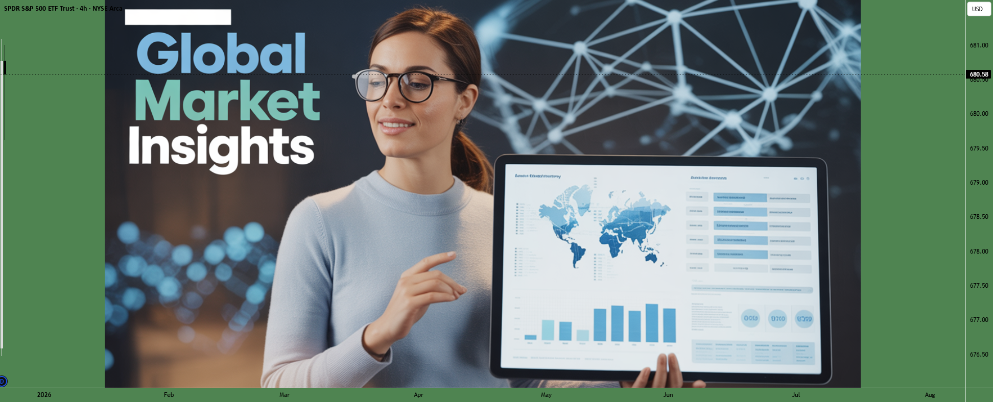 Global Market Insights pour AMEX:SPY par GlobalWolfStreet — TradingView