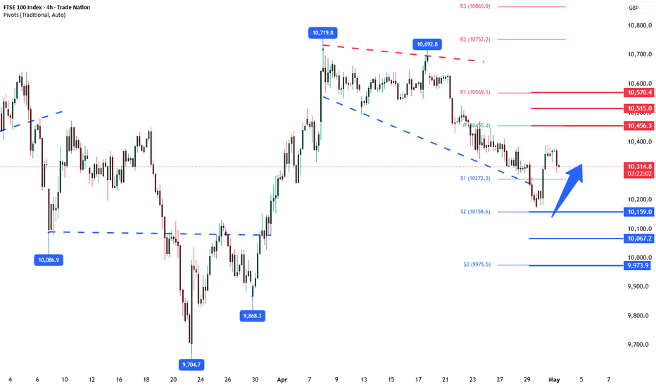 Cheap Ftse Ftse 100 Vix How To Buy, Trade, Invest In The FTSE 100 IG UK main image 2