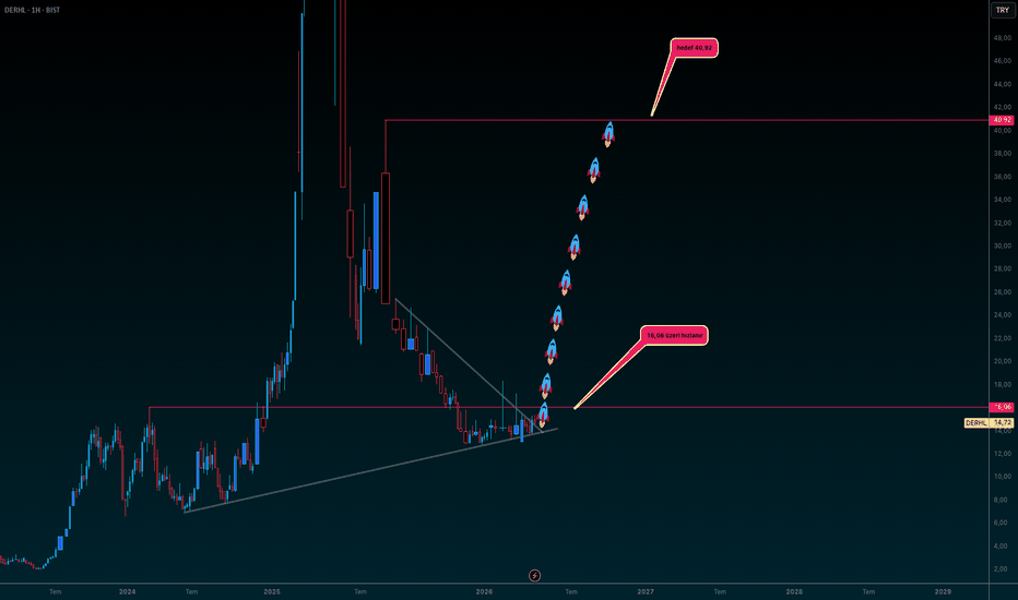 10 Nisan 2026 - DERHL - Hisse Yorum ve Teknik Analiz - Derluks Yatirim Holding AS