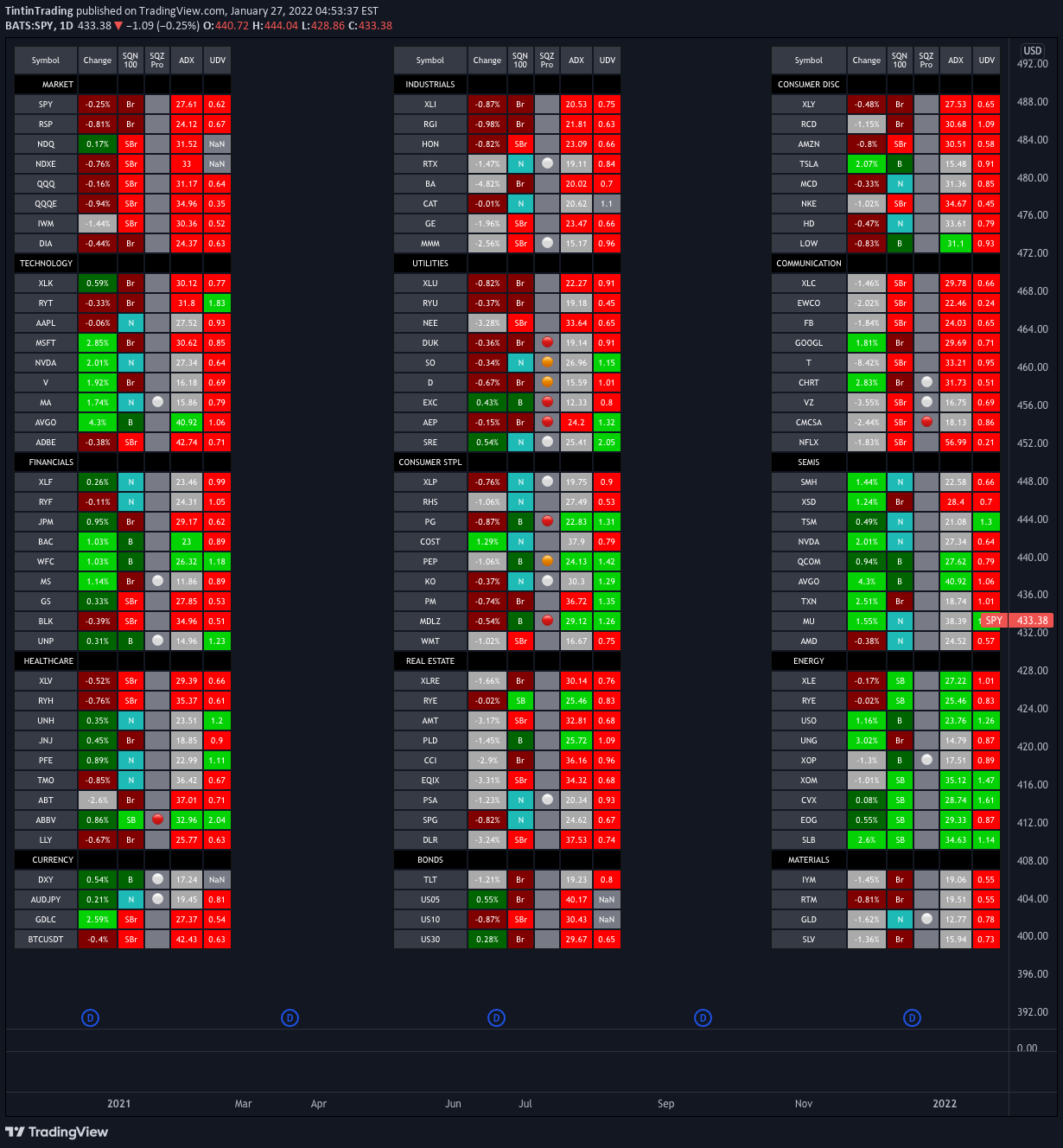 AMEX:SPY Idea Chart Image by TintinTrading