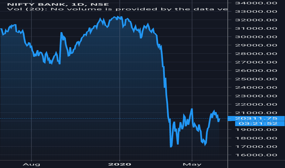 Nifty Futures Trading Strategy Forum Dji Intraday Data – Mountain Hotel