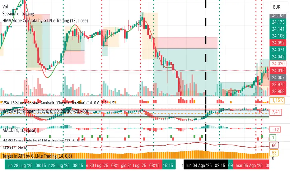 Target in ATR by G.I.N.e Trading — อินดิเคเตอร์โดย Chrispet78 — TradingView