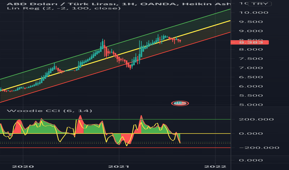 USD-TRY