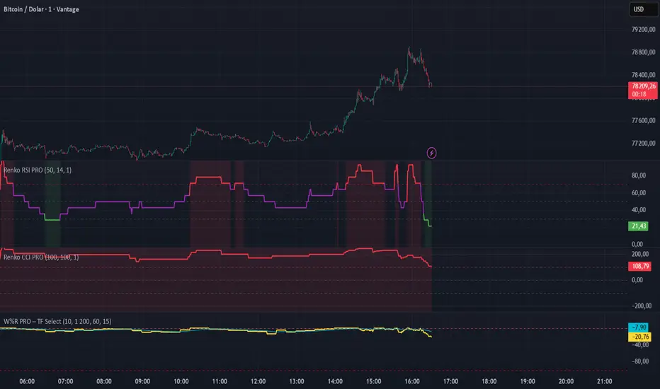 Renko RSI PRO