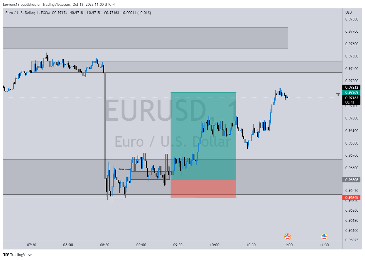 Fx eurusd chart image by kervens13 tradingview