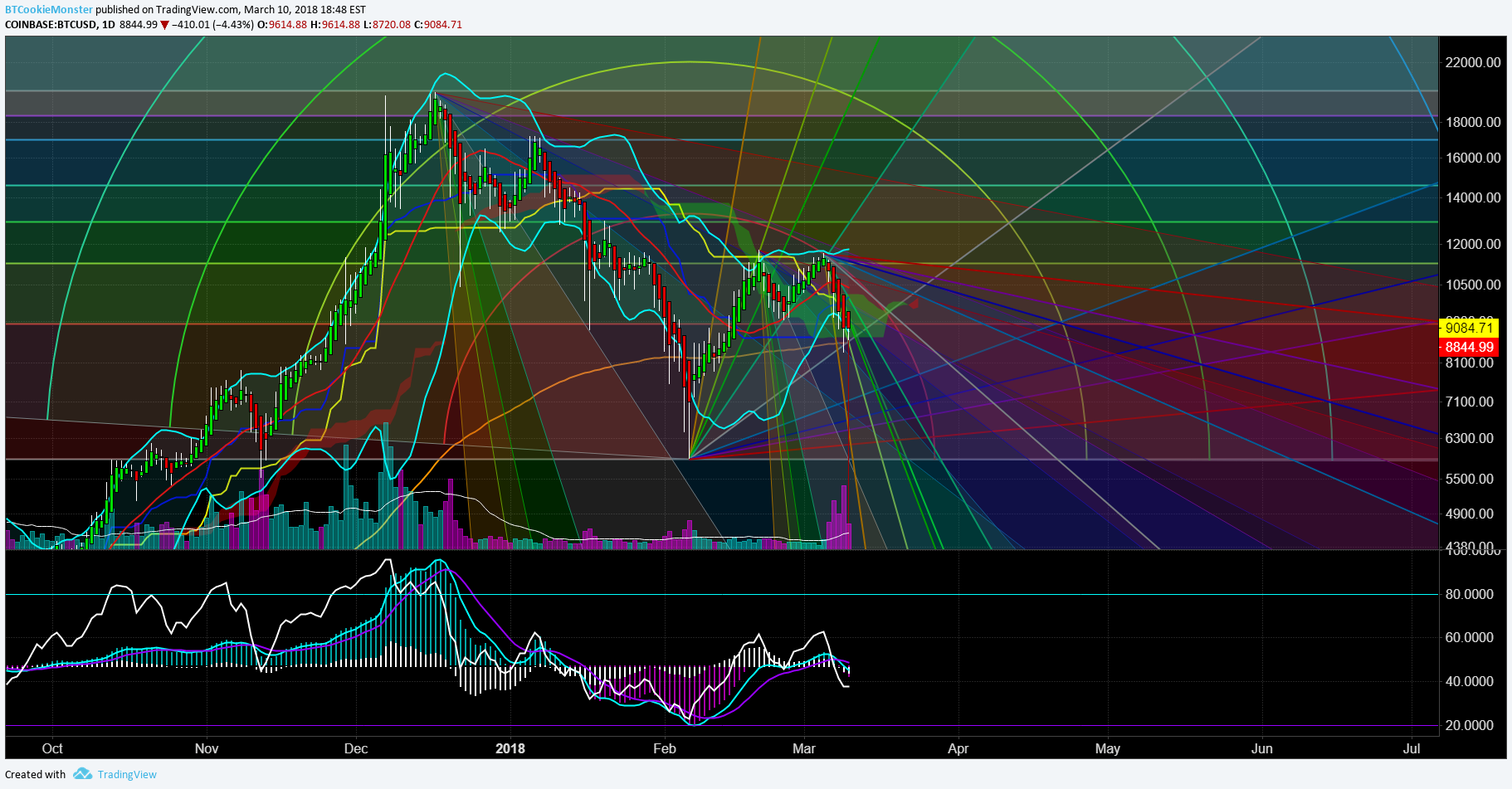  Chart Image