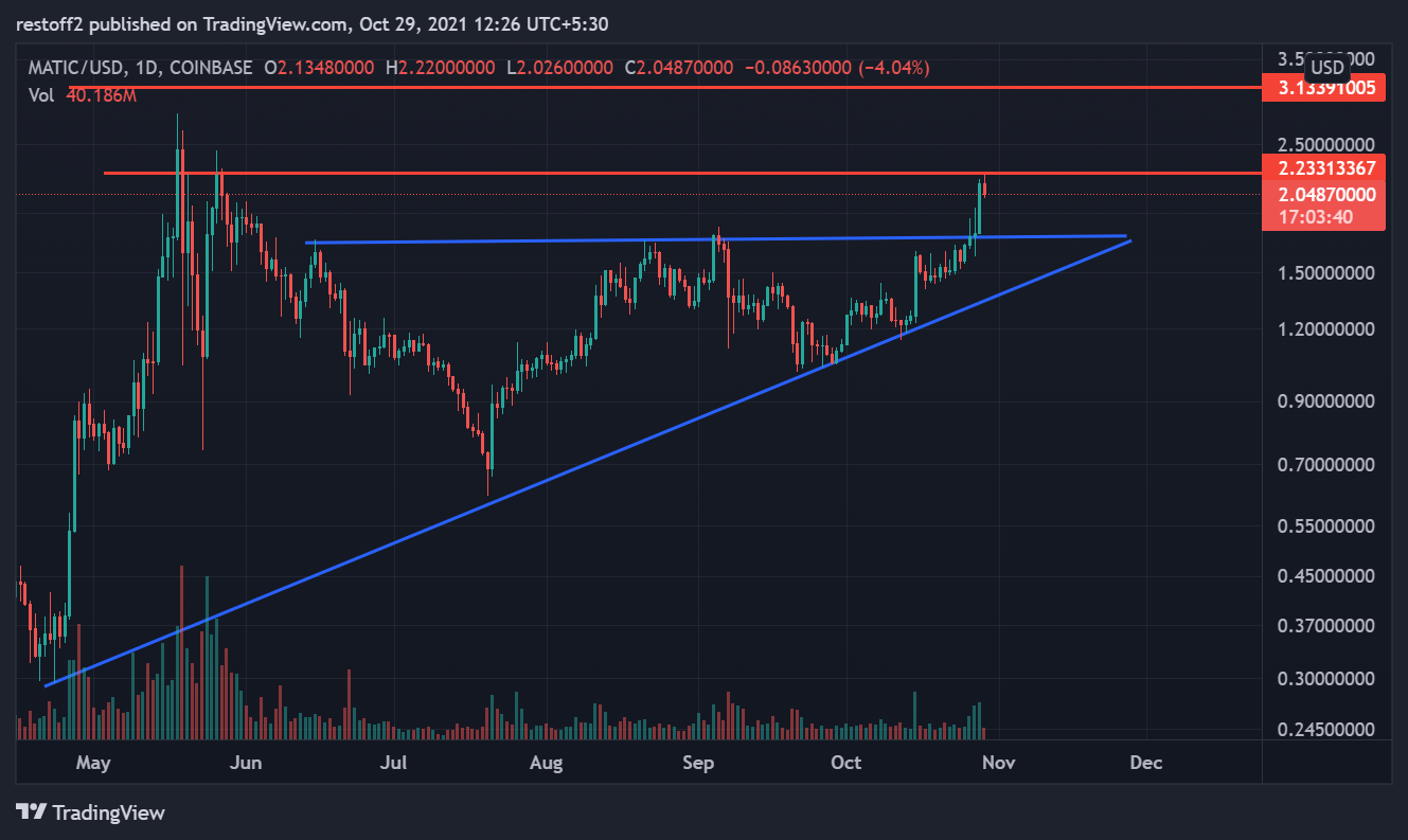 COINBASE:MATICUSD Chart Image by restoff2