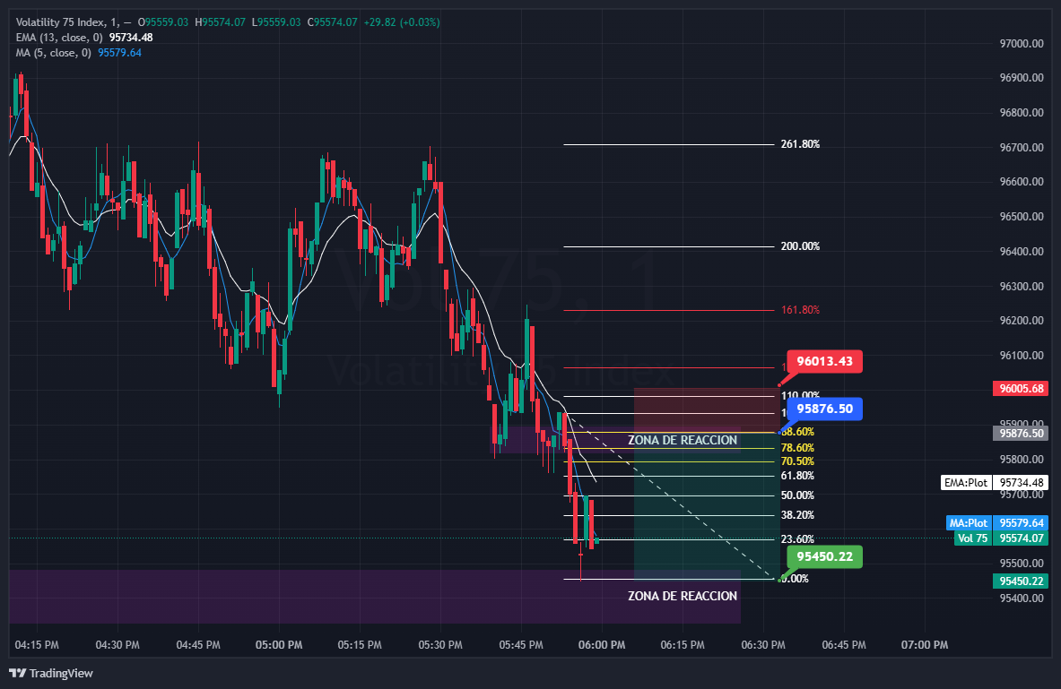 75 Chart Pattern VOL 75 Chart Image — TradingView