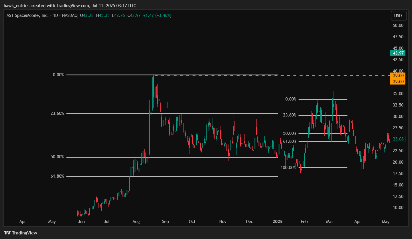 Imej Carta BATS:ASTS oleh hawk_entries