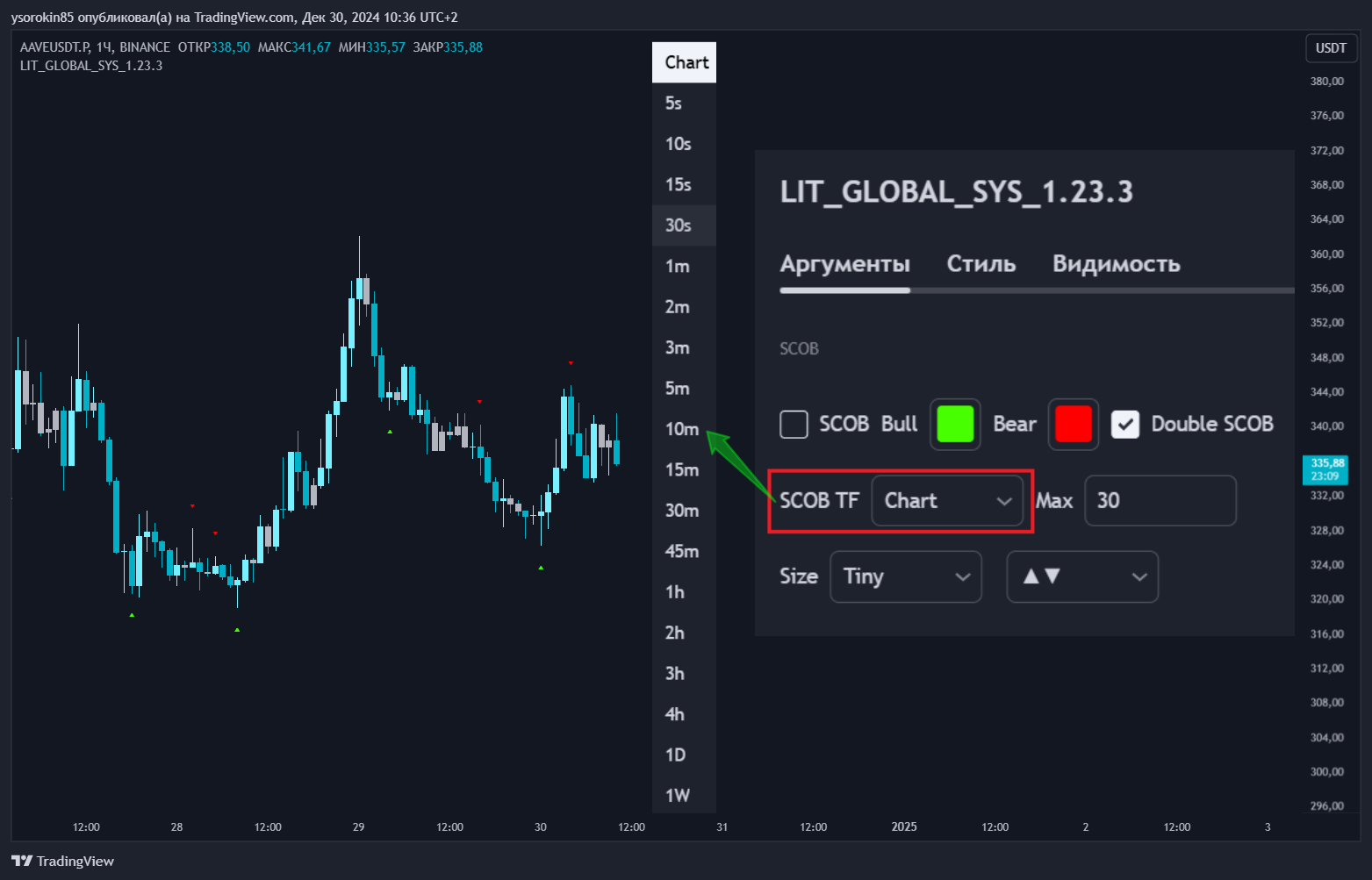 Imej Carta BINANCE:AAVEUSDT.P oleh ysorokin85