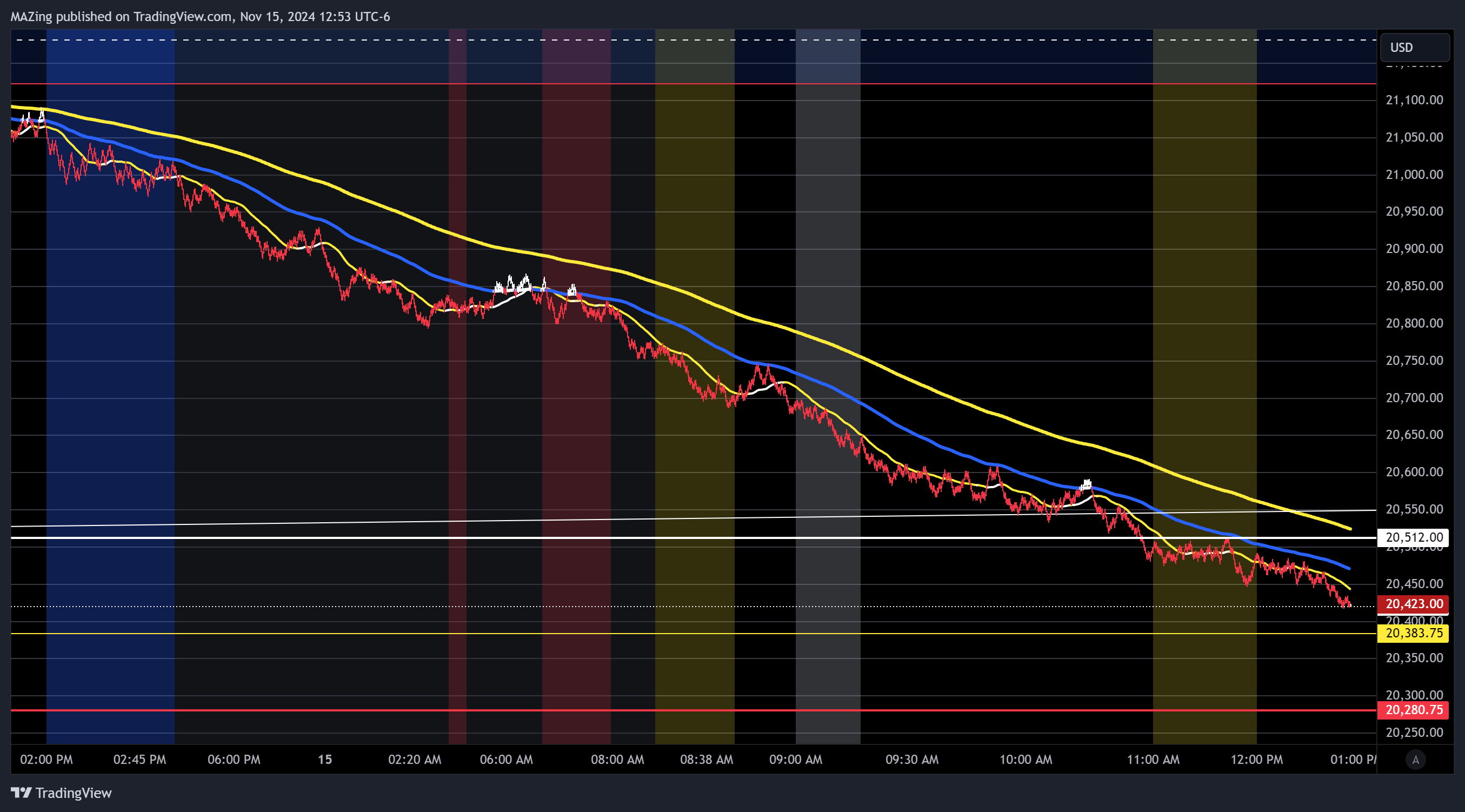 MAZing tarafından CME_MINI:NQ1! Grafik Görseli