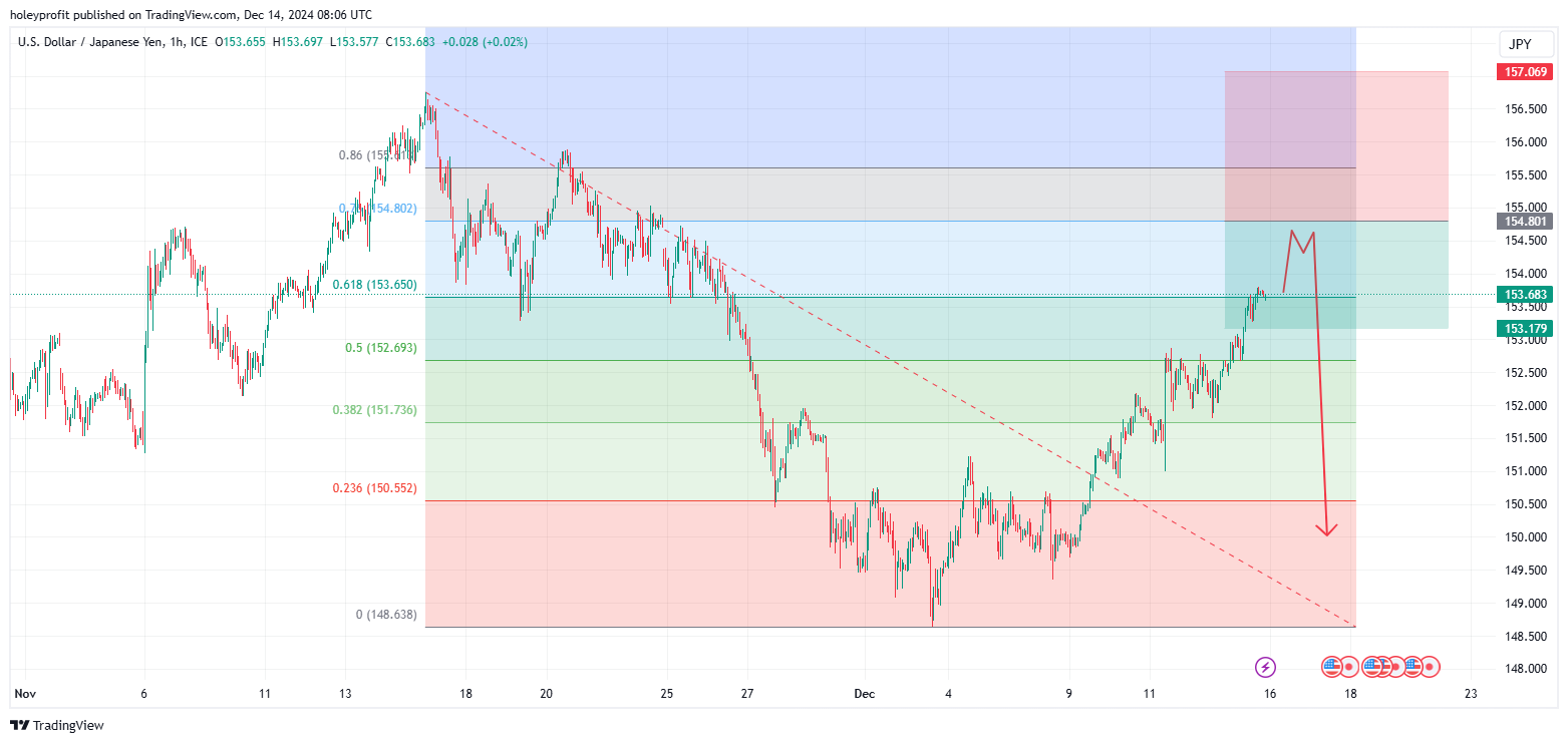 FX_IDC:USDJPY Chart Image by holeyprofit
