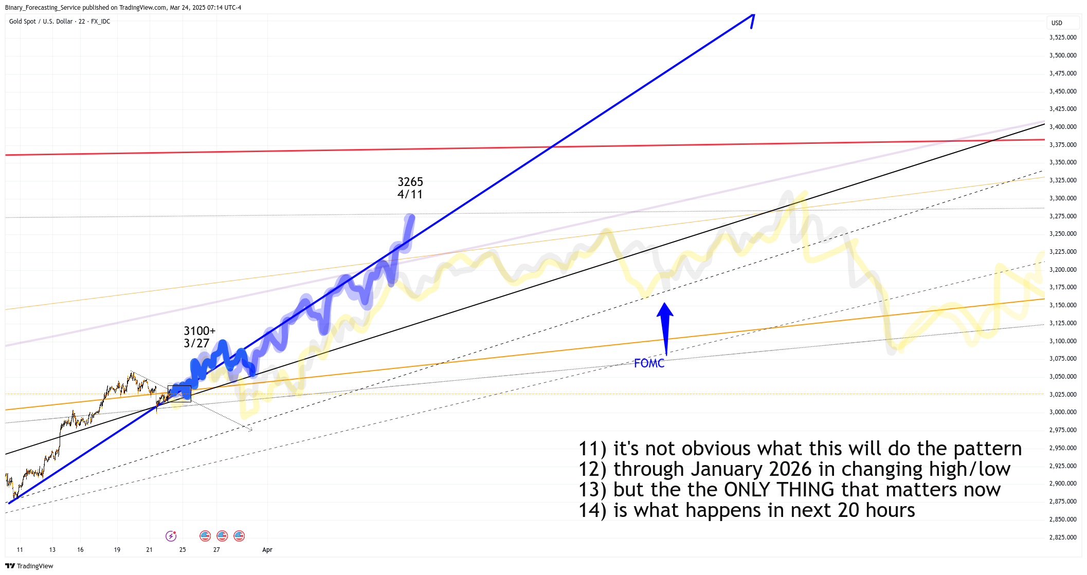 FX_IDC:XAUUSD Chart Image by Binary_Forecasting_Service