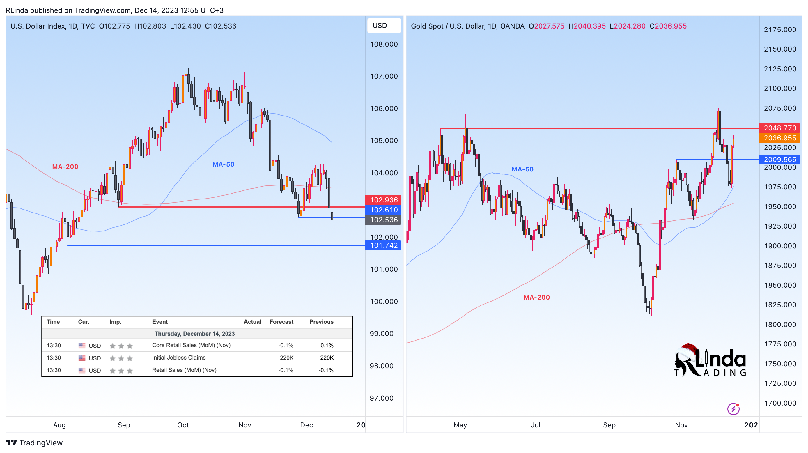 Imej Carta TVC:DXY oleh RLinda