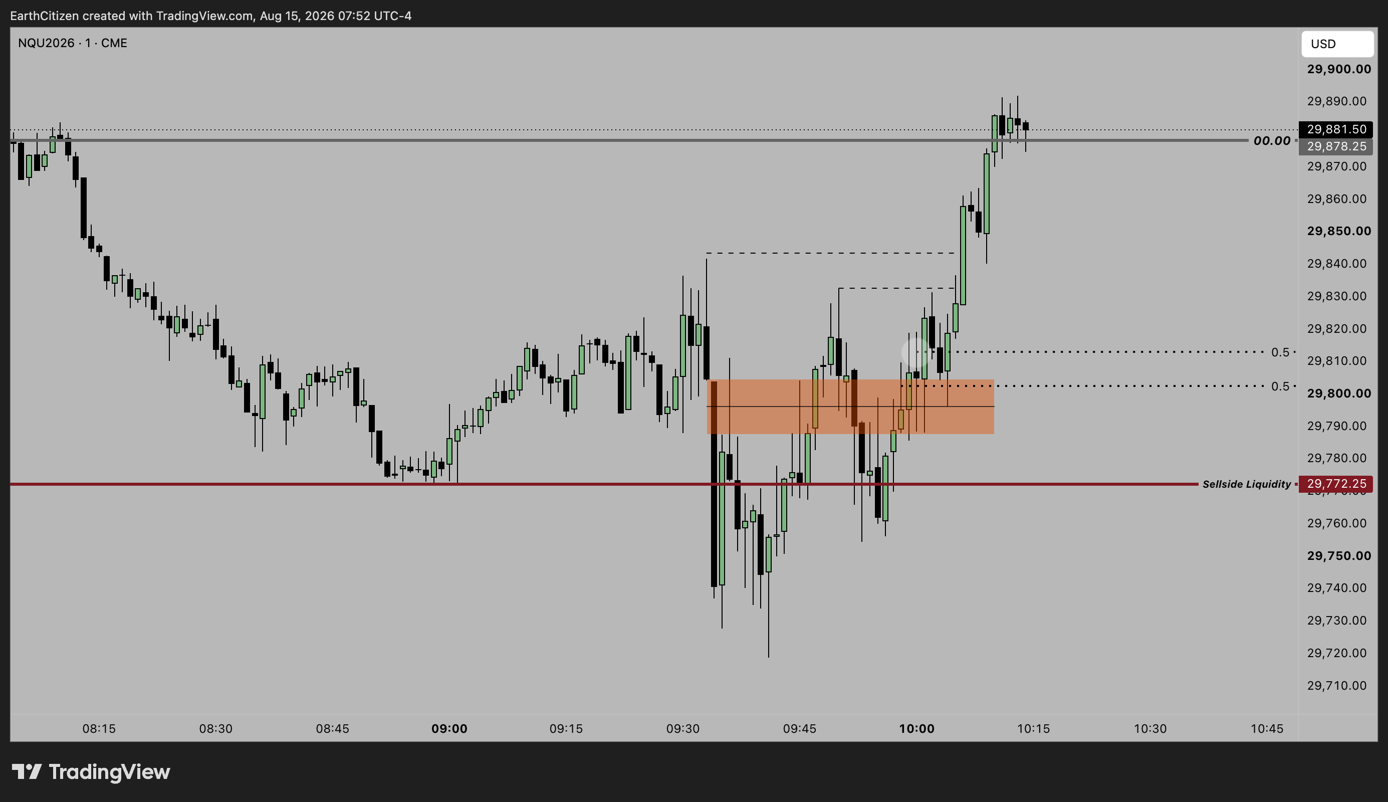 TradingView chart