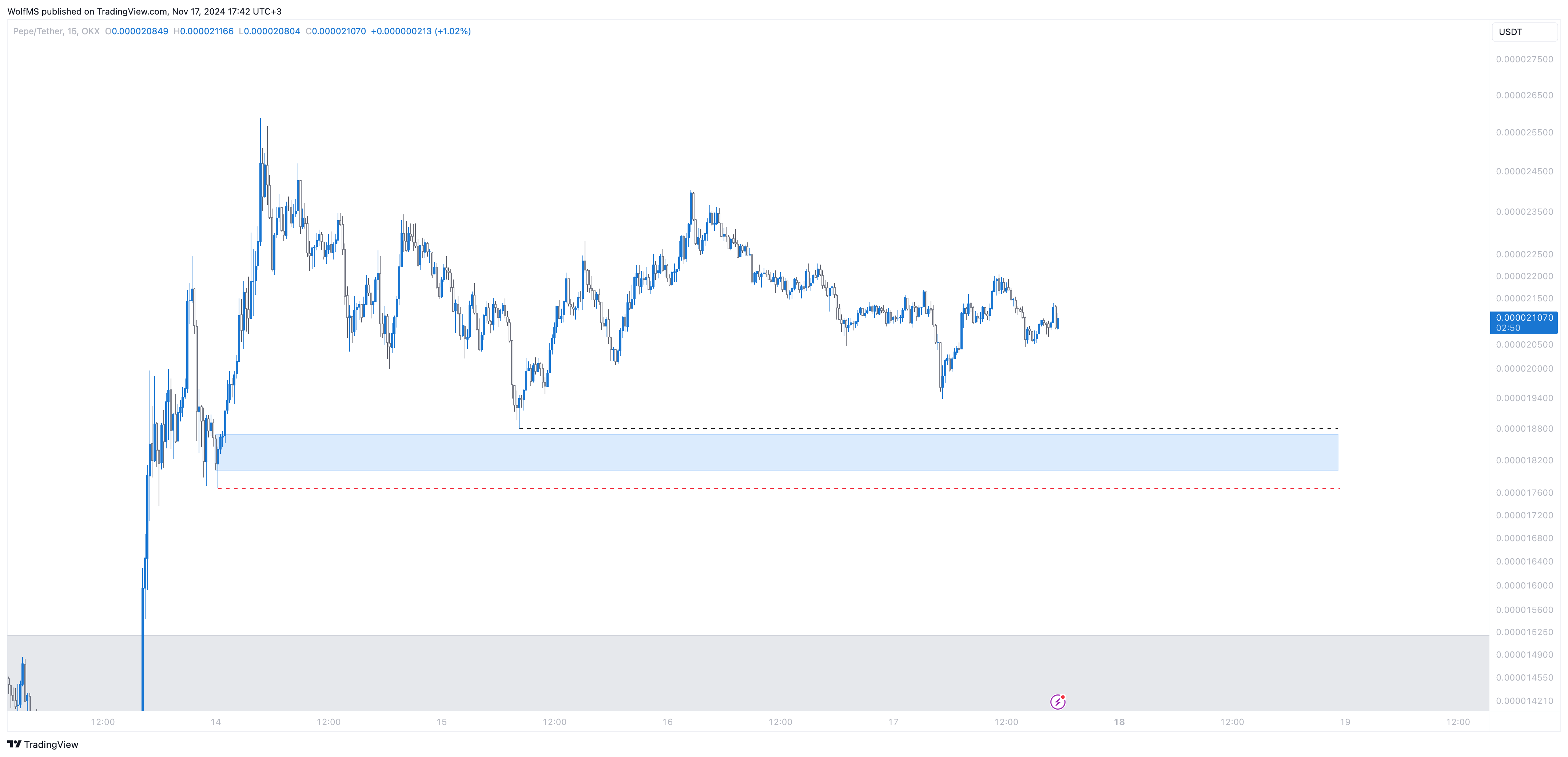 OKX:PEPEUSDT Chart Image by WolfMS — TradingView