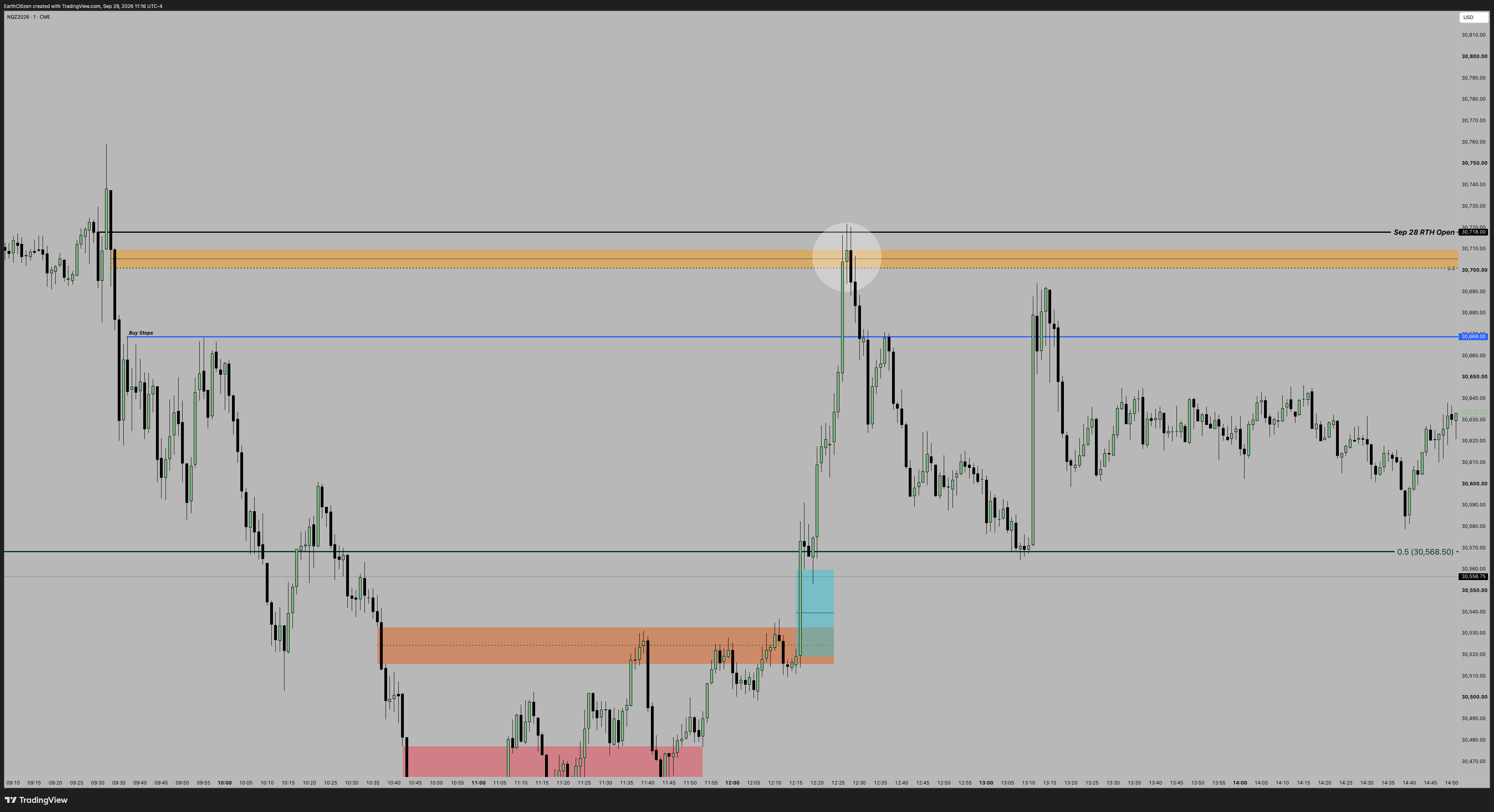 TradingView chart