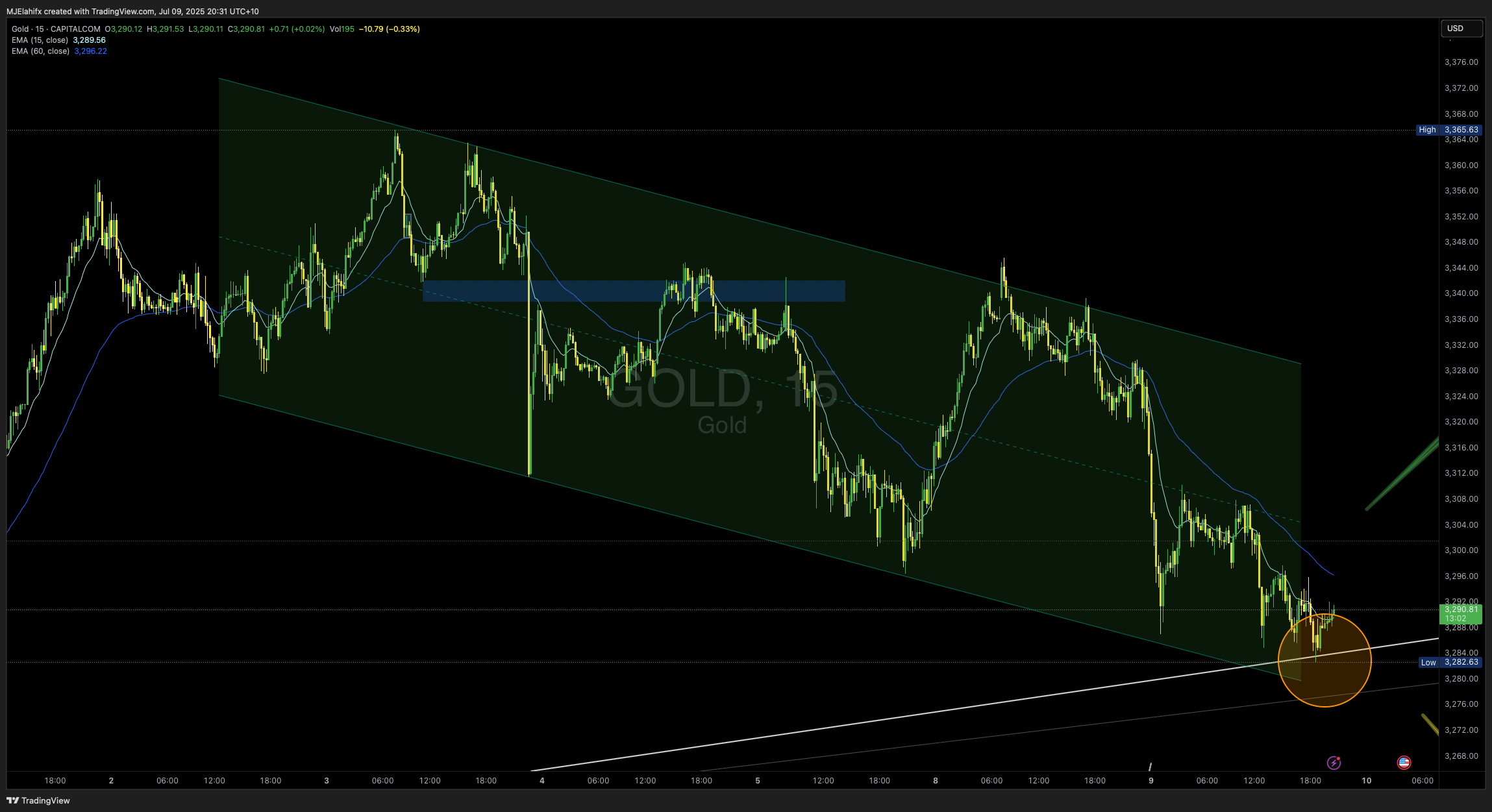 Immagine del grafico CAPITALCOM:GOLD di MJElahifx