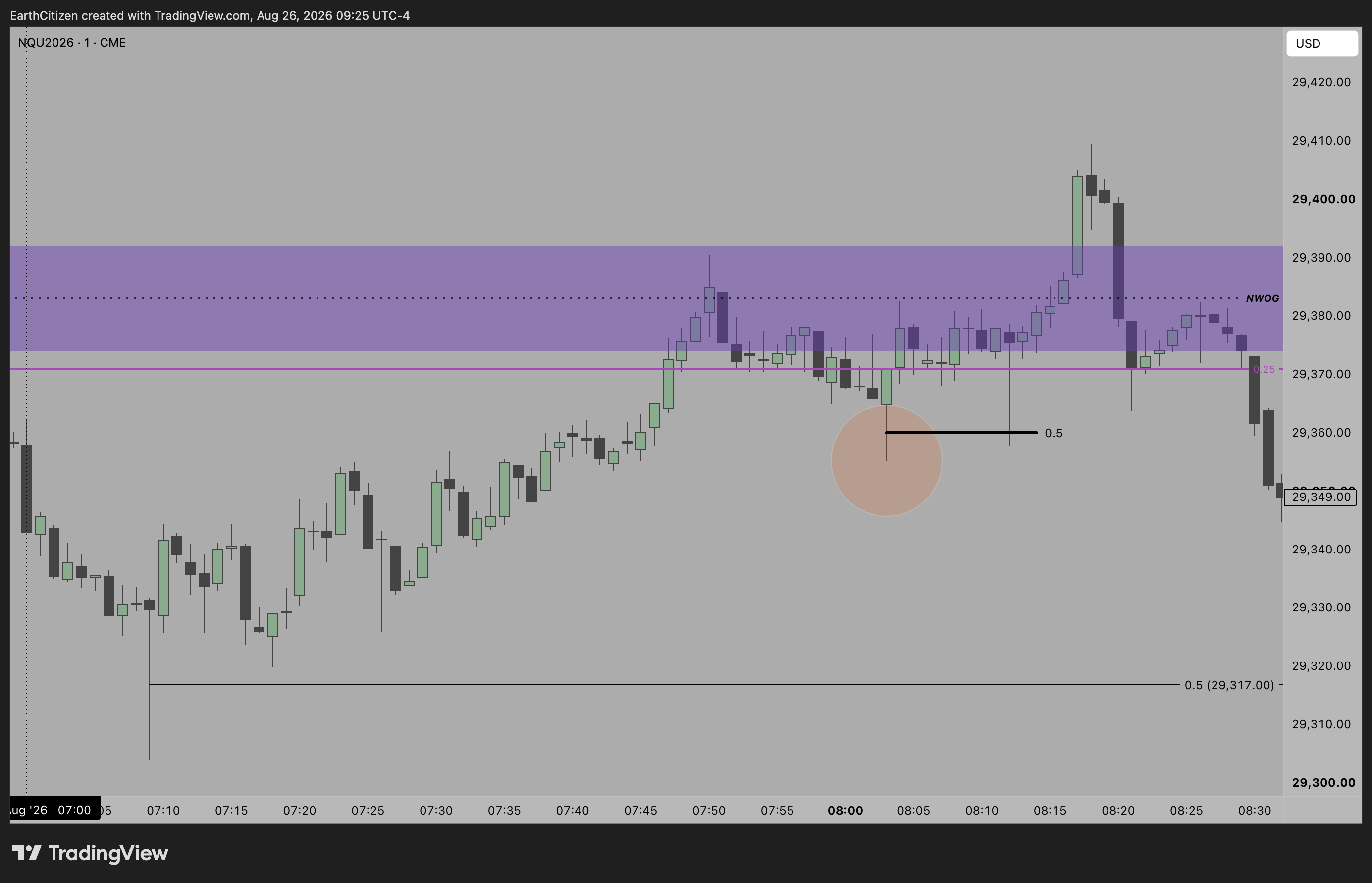 TradingView chart