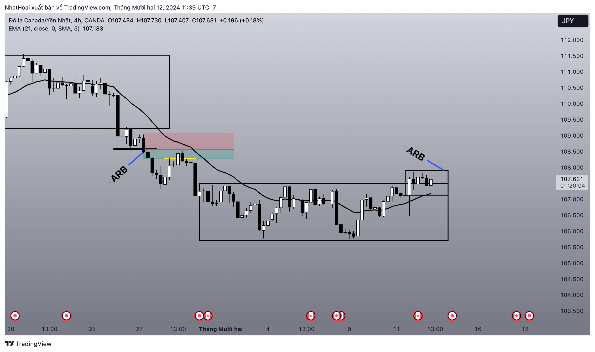 OANDA:CADJPY Chart Image by NhatHoai