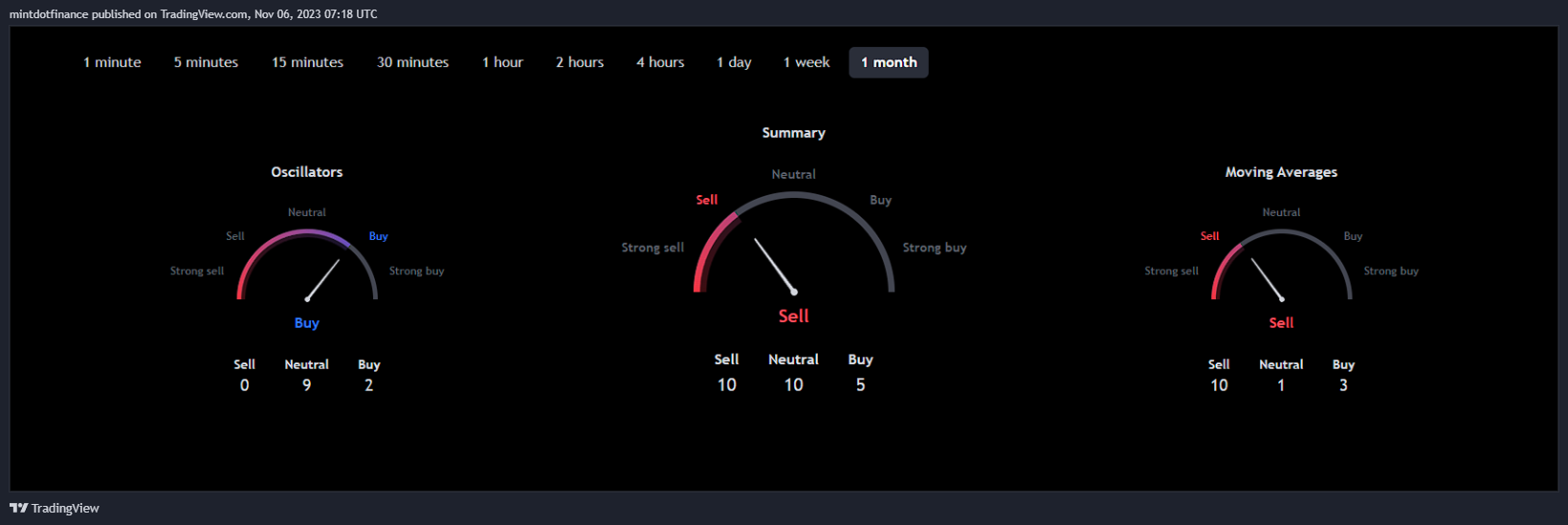 mintdotfinance tarafından CME_DL:MBT1! Grafik Görseli