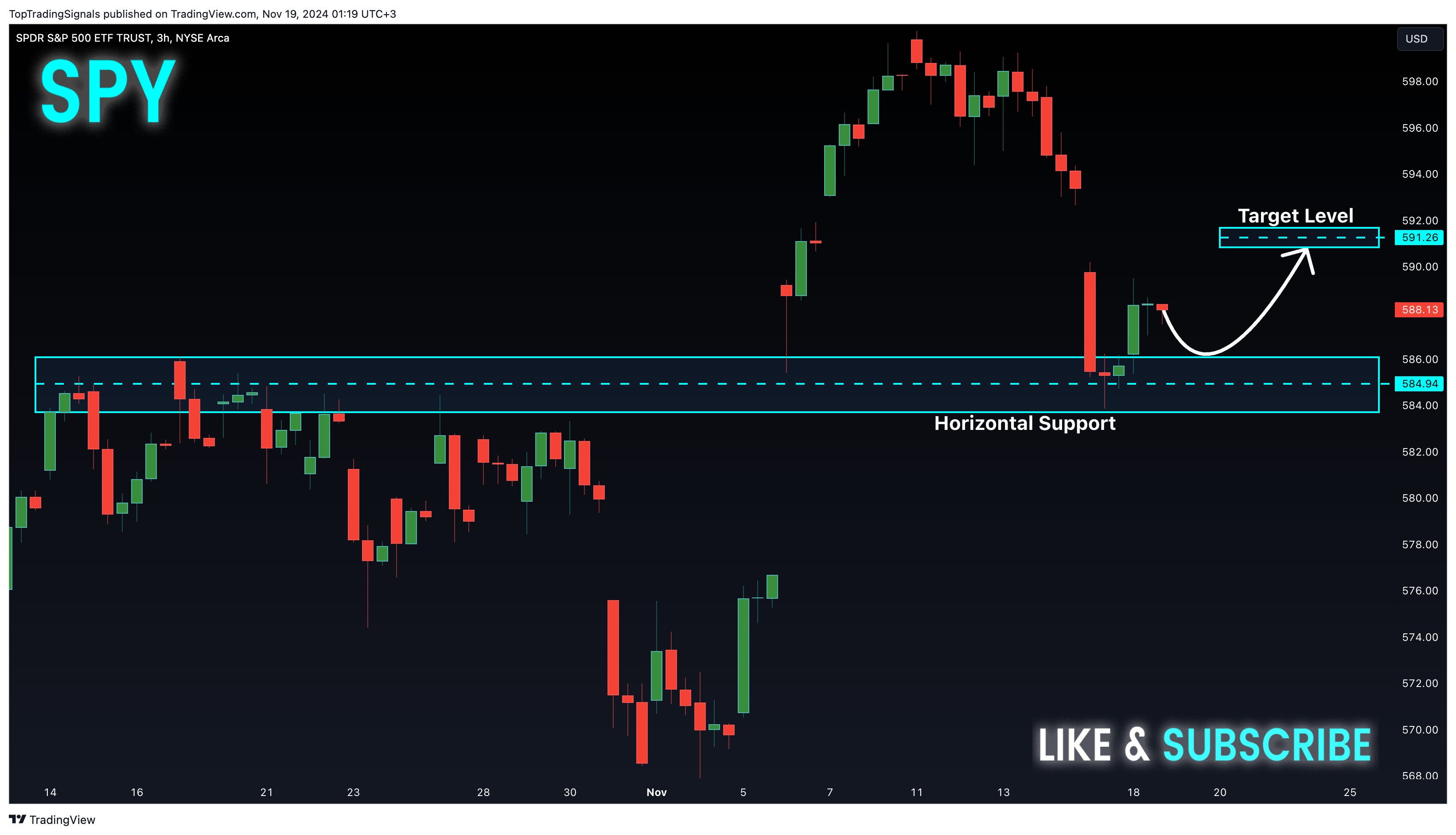 BATS:SPY圖表圖片，作者：TopTradingSignals