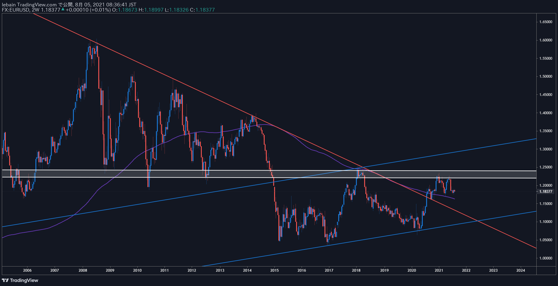 TradingView Chart Snapshot