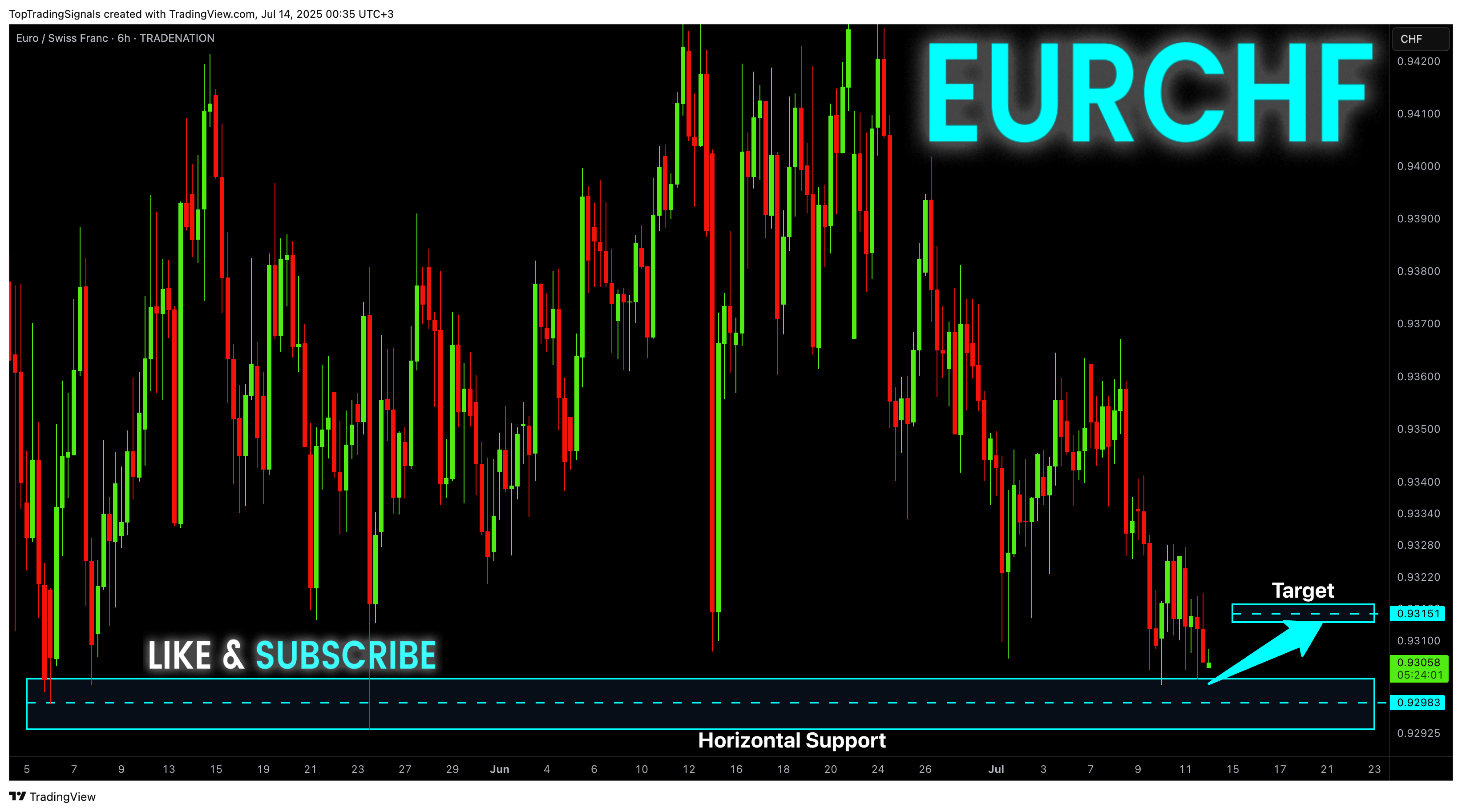 TRADENATION:EURCHF圖表圖片，作者：TopTradingSignals