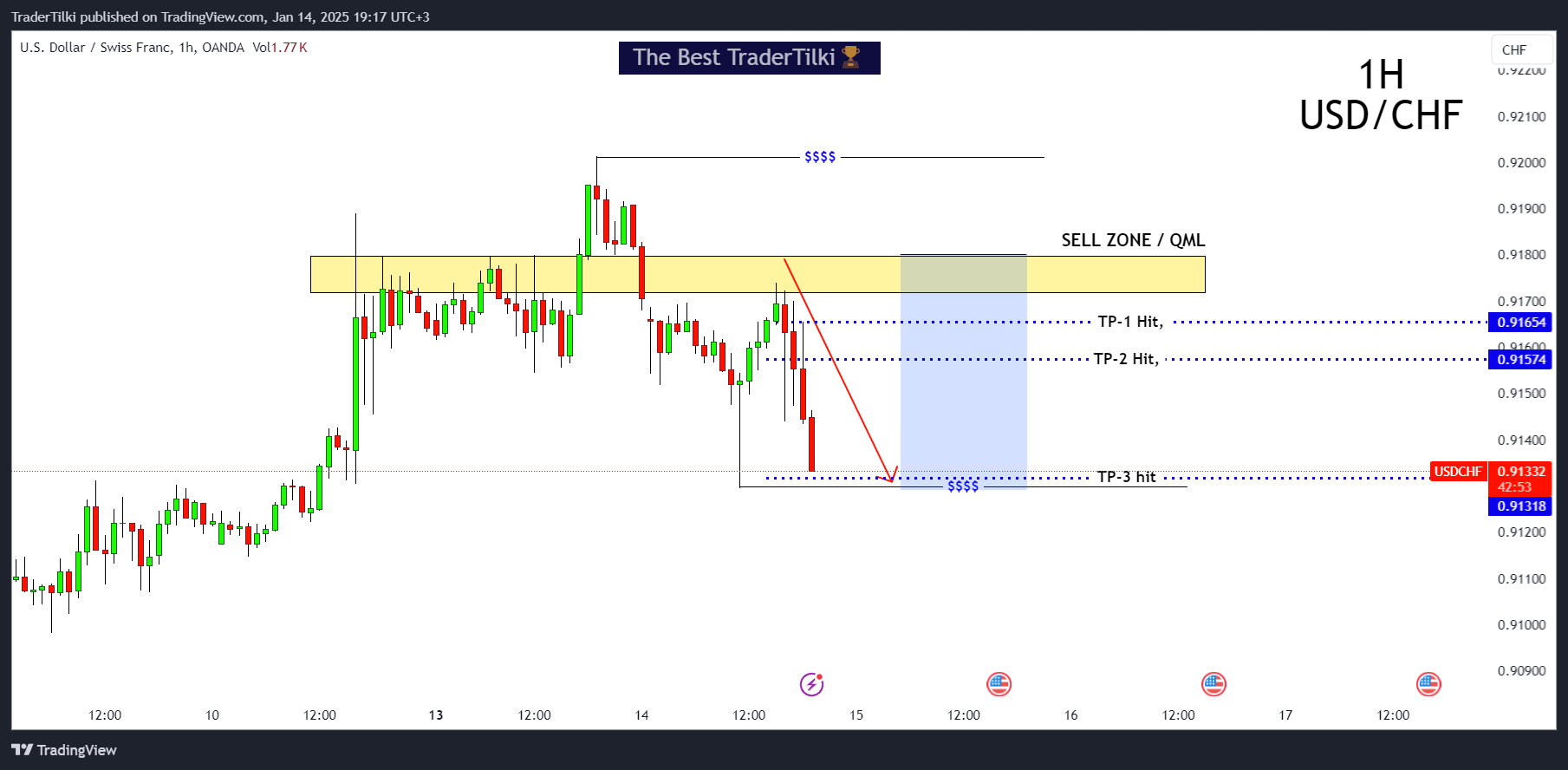 TraderTilki tarafından OANDA:USDCHF Grafik Görseli