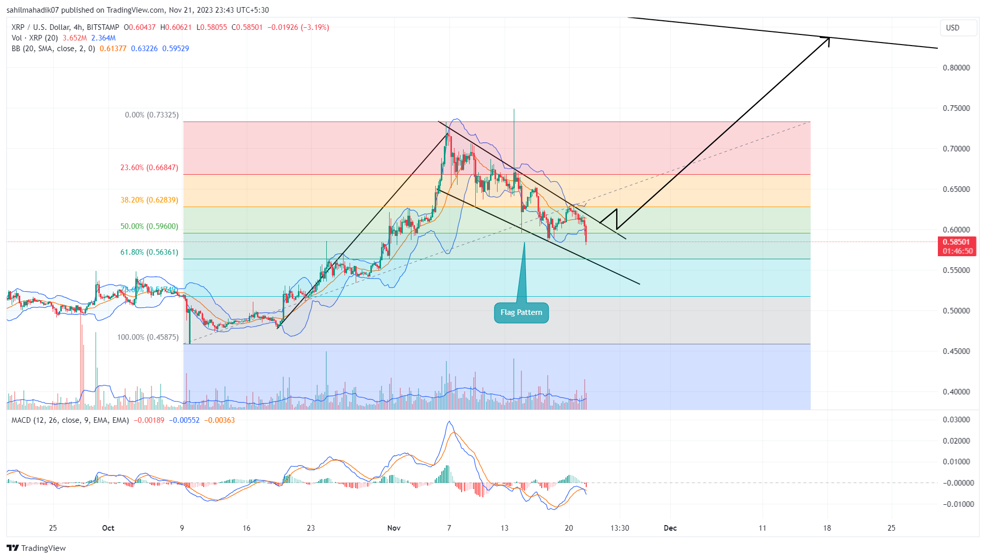 MVL price today, MVL to USD live price, marketcap and chart