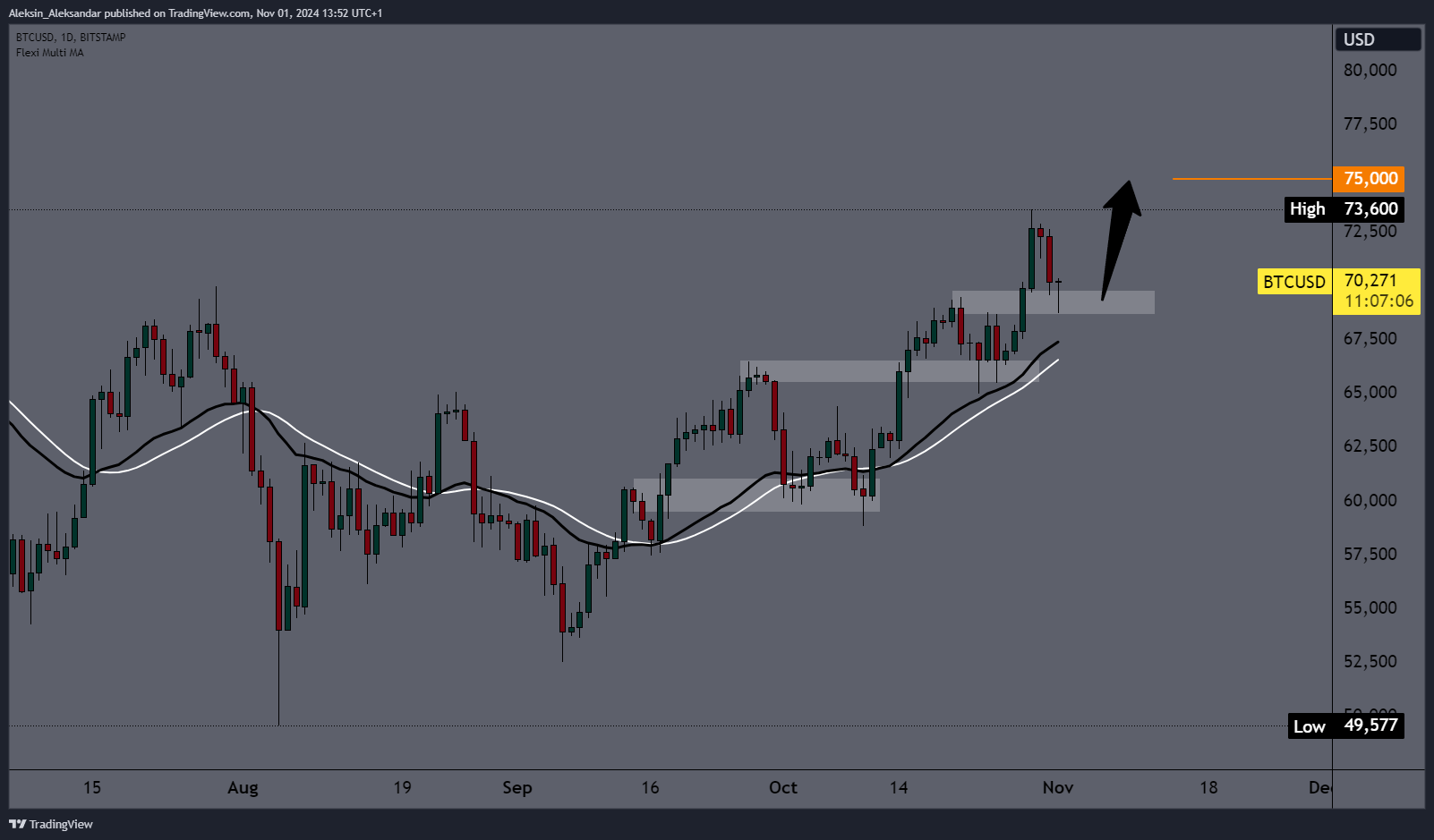 Imej Carta BITSTAMP:BTCUSD oleh Aleksin_Aleksandar