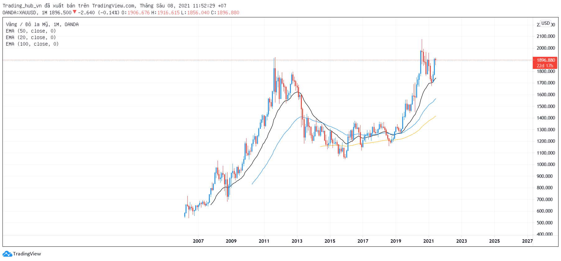 https://s3.tradingview.com/snapshots/0/0Mtv6Uo2.png