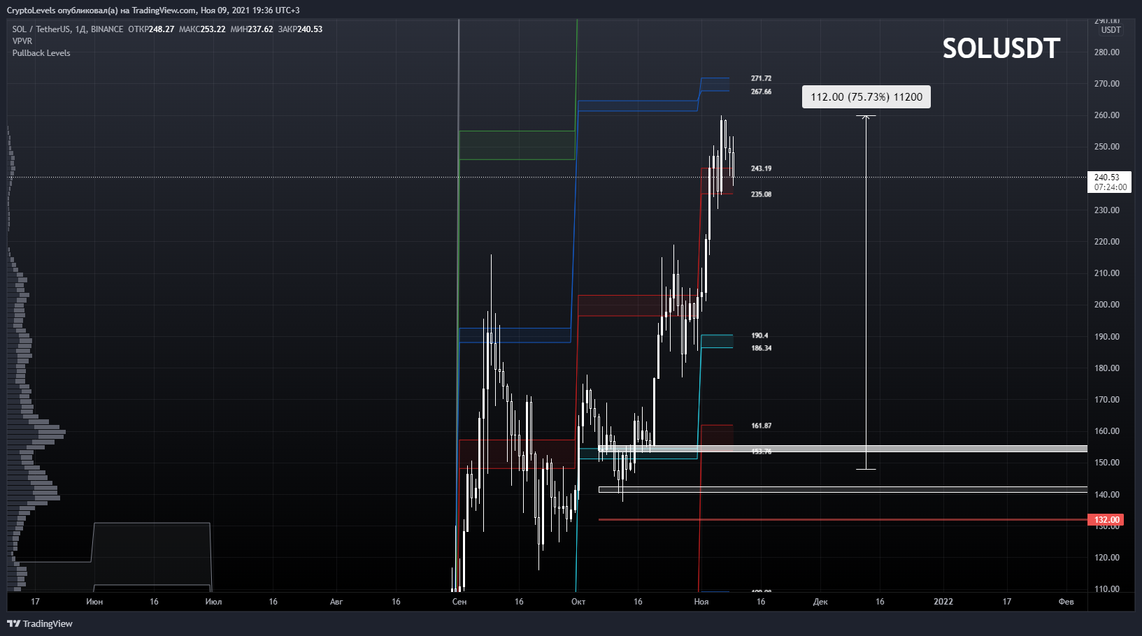 BINANCE:SOLUSDT Chart Image by CryptoLevels