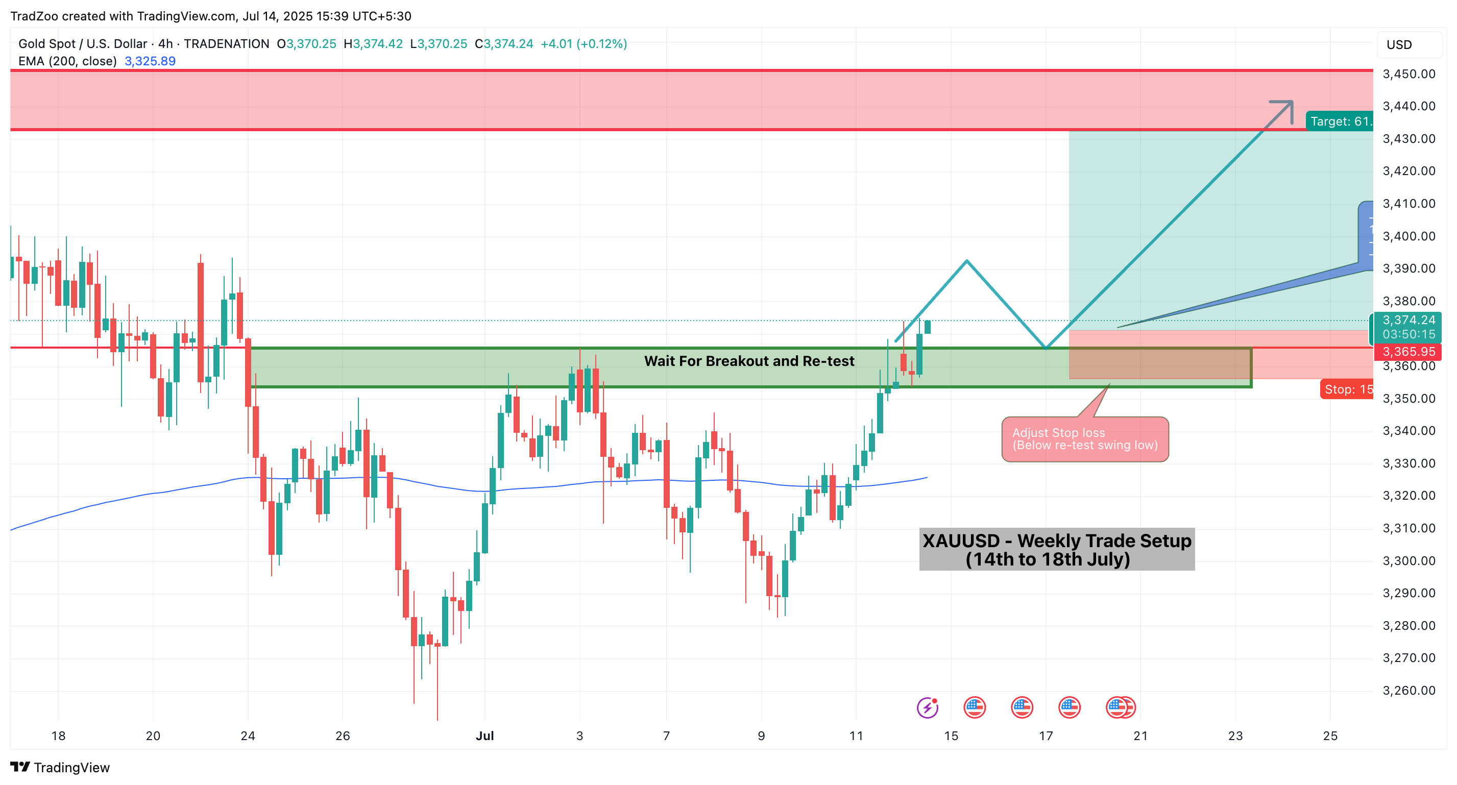 Immagine del grafico TRADENATION:XAUUSD di TradZoo
