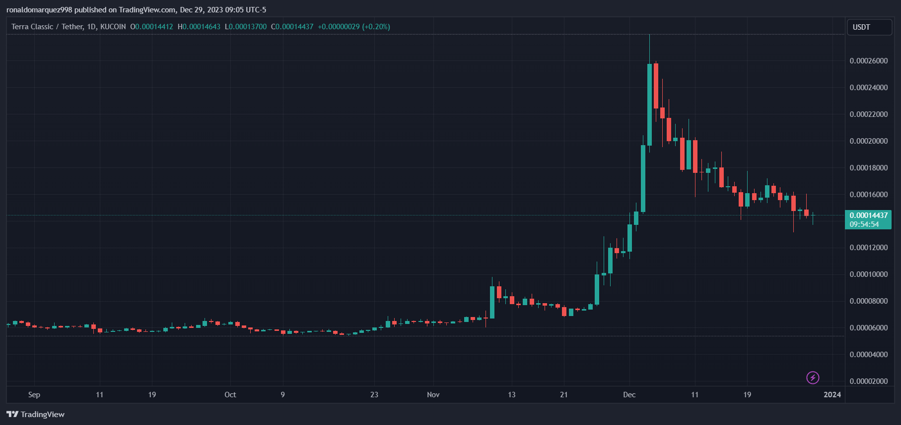 KUCOIN:LUNCUSDT Chart Image by ronaldomarquez998